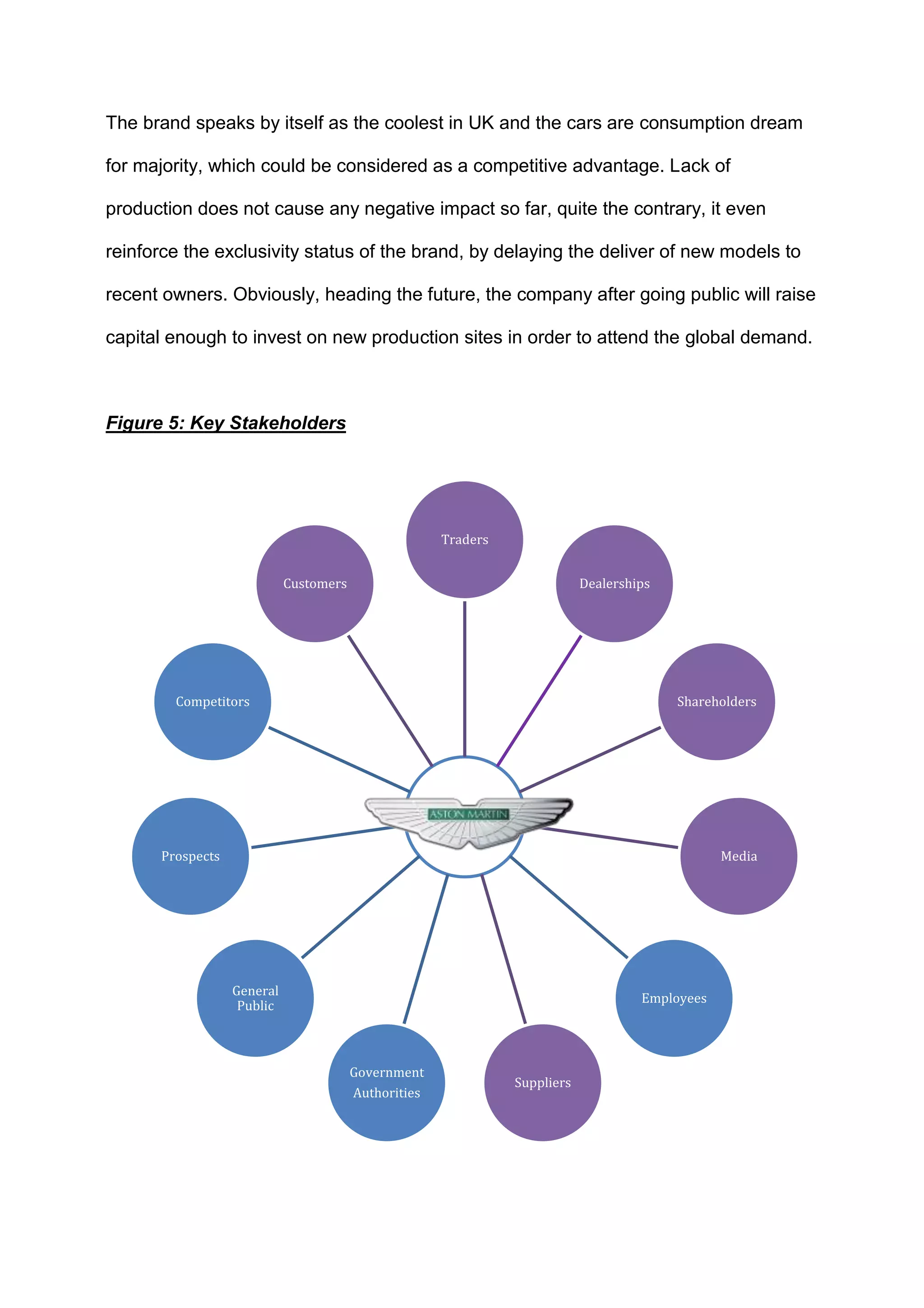 The brand speaks by itself as the coolest in UK and the cars are consumption dream
for majority, which could be considered as a competitive advantage. Lack of
production does not cause any negative impact so far, quite the contrary, it even
reinforce the exclusivity status of the brand, by delaying the deliver of new models to
recent owners. Obviously, heading the future, the company after going public will raise
capital enough to invest on new production sites in order to attend the global demand.
Figure 5: Key Stakeholders
Traders
Dealerships
Shareholders
Media
Employees
Suppliers
Government
Authorities
General
Public
Prospects
Competitors
Customers
 