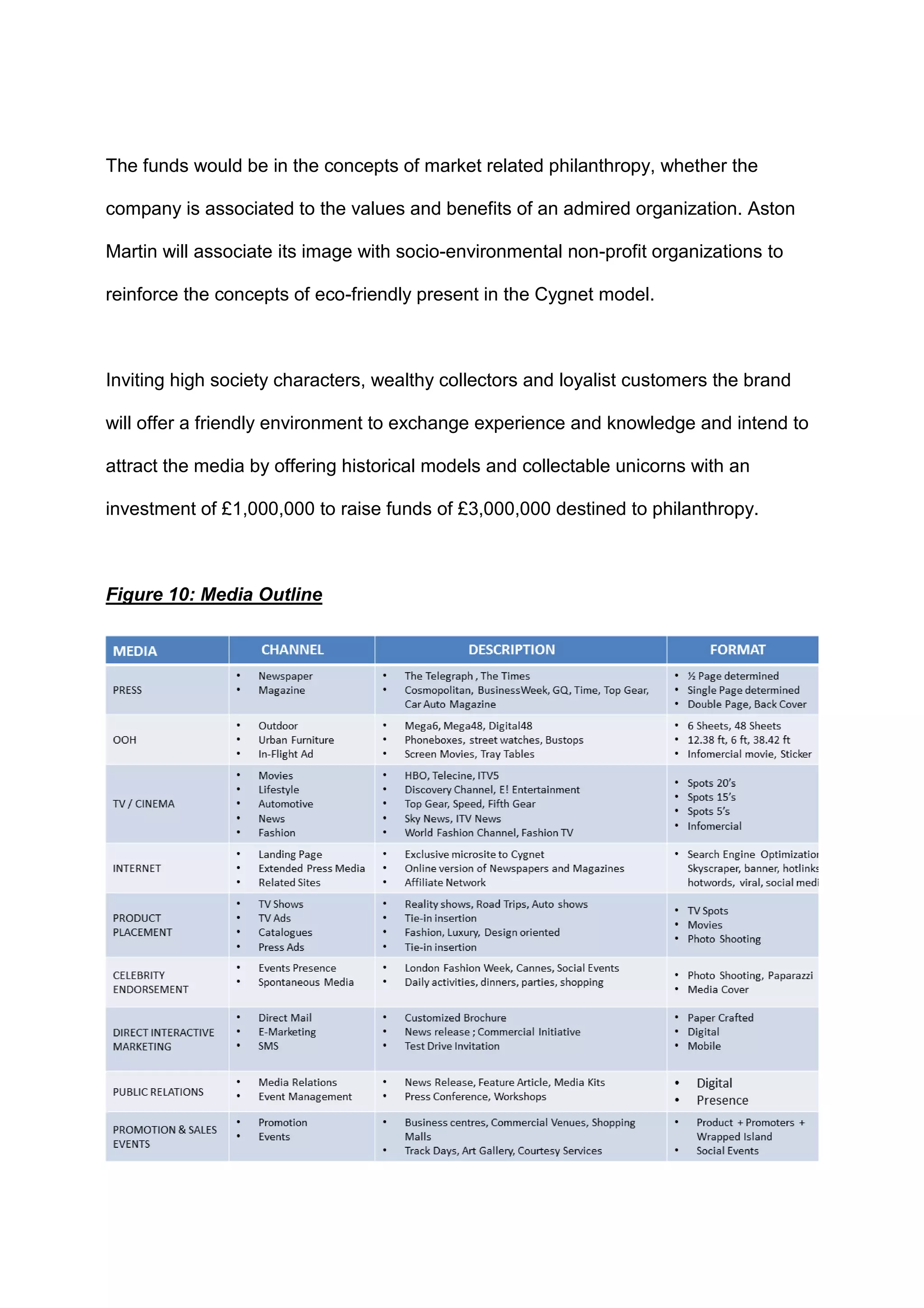 The funds would be in the concepts of market related philanthropy, whether the
company is associated to the values and benefits of an admired organization. Aston
Martin will associate its image with socio-environmental non-profit organizations to
reinforce the concepts of eco-friendly present in the Cygnet model.
Inviting high society characters, wealthy collectors and loyalist customers the brand
will offer a friendly environment to exchange experience and knowledge and intend to
attract the media by offering historical models and collectable unicorns with an
investment of £1,000,000 to raise funds of £3,000,000 destined to philanthropy.
Figure 10: Media Outline
 