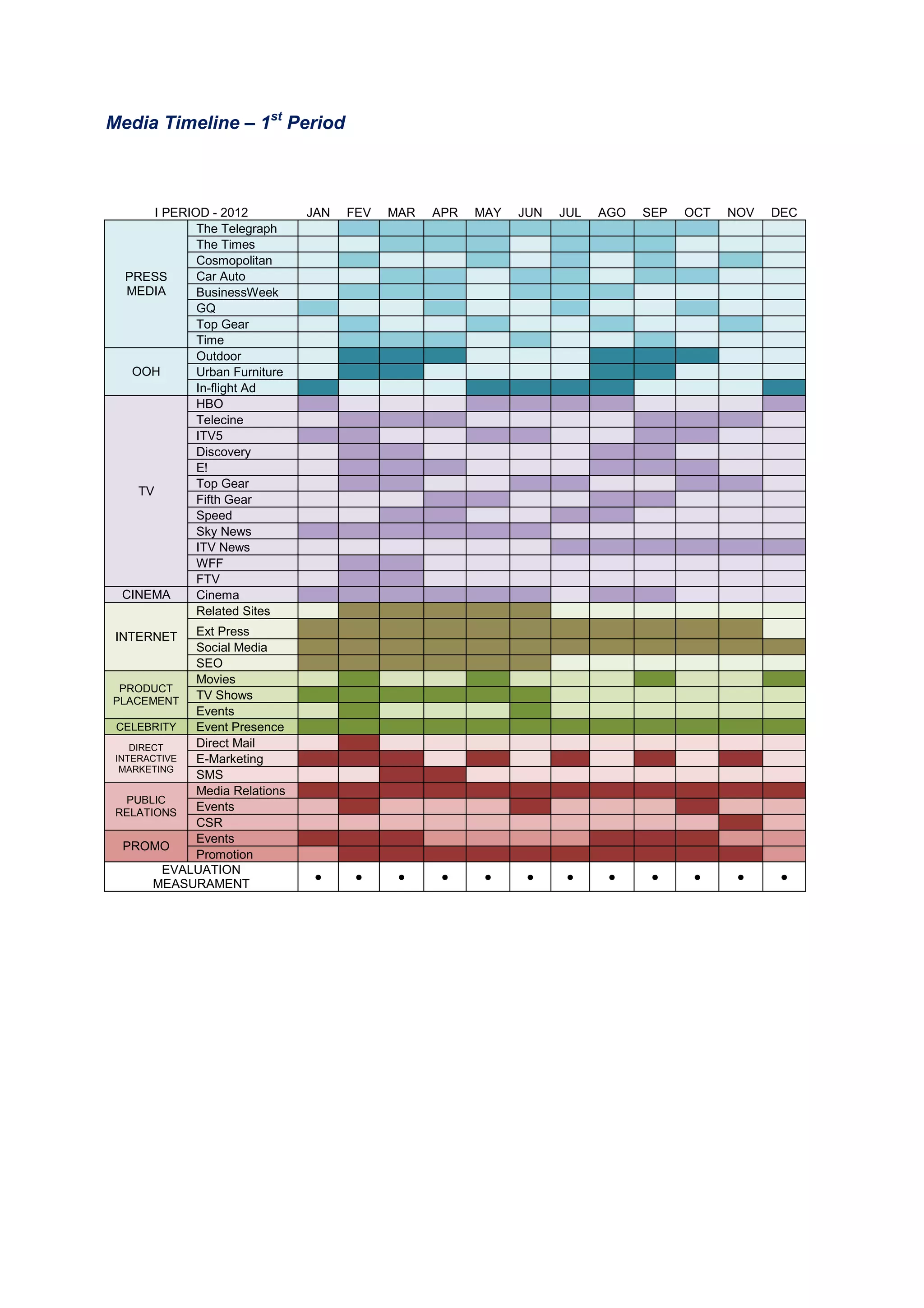 Media Timeline – 1st
Period
I PERIOD - 2012 JAN FEV MAR APR MAY JUN JUL AGO SEP OCT NOV DEC
PRESS
MEDIA
The Telegraph
The Times
Cosmopolitan
Car Auto
BusinessWeek
GQ
Top Gear
Time
OOH
Outdoor
Urban Furniture
In-flight Ad
TV
HBO
Telecine
ITV5
Discovery
E!
Top Gear
Fifth Gear
Speed
Sky News
ITV News
WFF
FTV
CINEMA Cinema
INTERNET
Related Sites
Ext Press
Social Media
SEO
PRODUCT
PLACEMENT
Movies
TV Shows
Events
CELEBRITY Event Presence
DIRECT
INTERACTIVE
MARKETING
Direct Mail
E-Marketing
SMS
PUBLIC
RELATIONS
Media Relations
Events
CSR
PROMO
Events
Promotion
EVALUATION
MEASURAMENT
● ● ● ● ● ● ● ● ● ● ● ●
 