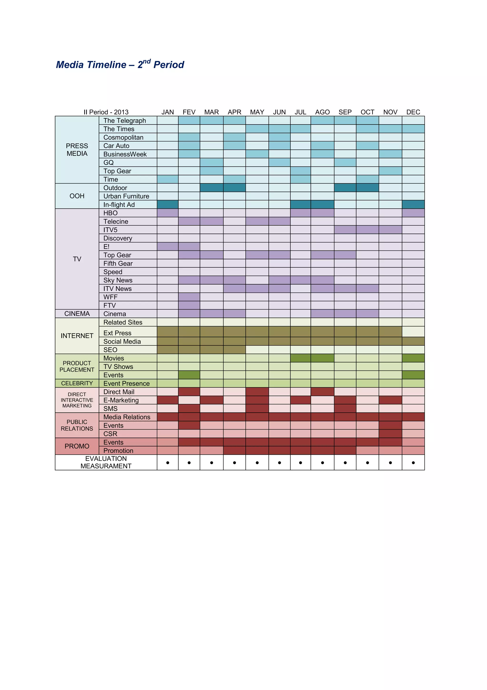 Media Timeline – 2nd
Period
II Period - 2013 JAN FEV MAR APR MAY JUN JUL AGO SEP OCT NOV DEC
PRESS
MEDIA
The Telegraph
The Times
Cosmopolitan
Car Auto
BusinessWeek
GQ
Top Gear
Time
OOH
Outdoor
Urban Furniture
In-flight Ad
TV
HBO
Telecine
ITV5
Discovery
E!
Top Gear
Fifth Gear
Speed
Sky News
ITV News
WFF
FTV
CINEMA Cinema
INTERNET
Related Sites
Ext Press
Social Media
SEO
PRODUCT
PLACEMENT
Movies
TV Shows
Events
CELEBRITY Event Presence
DIRECT
INTERACTIVE
MARKETING
Direct Mail
E-Marketing
SMS
PUBLIC
RELATIONS
Media Relations
Events
CSR
PROMO
Events
Promotion
EVALUATION
MEASURAMENT
● ● ● ● ● ● ● ● ● ● ● ●
 