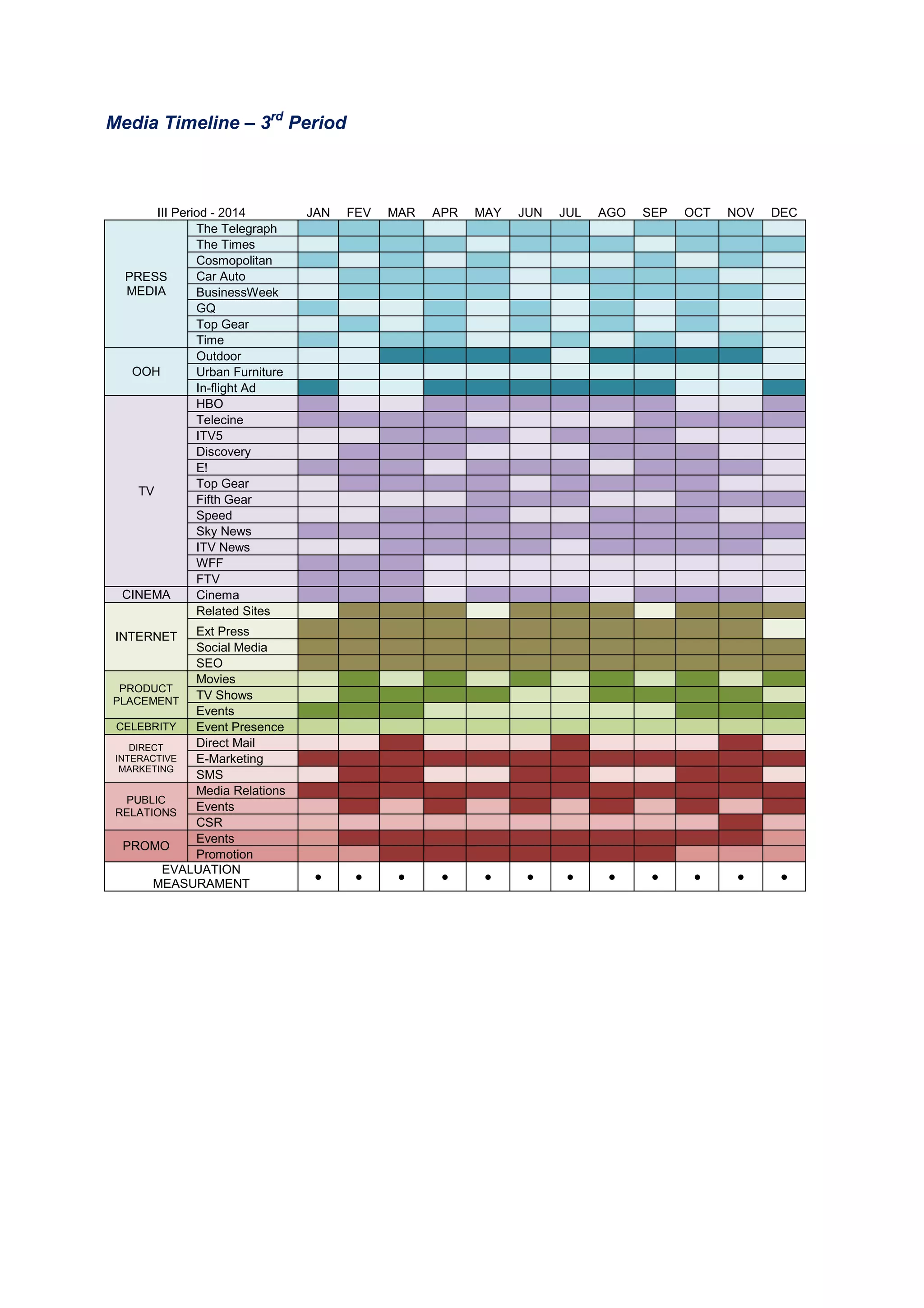 Media Timeline – 3rd
Period
III Period - 2014 JAN FEV MAR APR MAY JUN JUL AGO SEP OCT NOV DEC
PRESS
MEDIA
The Telegraph
The Times
Cosmopolitan
Car Auto
BusinessWeek
GQ
Top Gear
Time
OOH
Outdoor
Urban Furniture
In-flight Ad
TV
HBO
Telecine
ITV5
Discovery
E!
Top Gear
Fifth Gear
Speed
Sky News
ITV News
WFF
FTV
CINEMA Cinema
INTERNET
Related Sites
Ext Press
Social Media
SEO
PRODUCT
PLACEMENT
Movies
TV Shows
Events
CELEBRITY Event Presence
DIRECT
INTERACTIVE
MARKETING
Direct Mail
E-Marketing
SMS
PUBLIC
RELATIONS
Media Relations
Events
CSR
PROMO
Events
Promotion
EVALUATION
MEASURAMENT
● ● ● ● ● ● ● ● ● ● ● ●
 