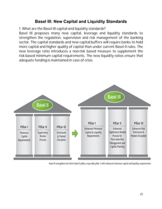 Compliance of Indian Banks to Basel III guidelines | PDF