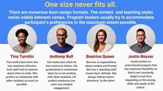 One size never fits all.
There are numerous boot camps formats. The content and teaching styles
varies widely between camps. Program leaders usually try to accommodate
participant’s preferences to the maximum extent possible.
Tina Turnitin
Tina works best when she
has maximum direction
from staff and no choices
about when to write. She
prefers to collaborate with
other students as much as
possible.
Anthony Bull Beatrice Queen
Ant works best when he
has maximum choice. His
productivity is maximised
when he is not working
with other students. He
prefers maximum one
tutor-one student
engagement.
Bea has no expectations
about content and format.
She has a ‘teaching staff
knows best’ attitude. She
always follows tutors’
directions ‘to the letter’.
Justin Beaver
Justin prefers an
unstructured program that
has maximum flexibility so
that it can constantly
adapt in real-time
depending on the energy,
skills and needs of the
cohort.
 