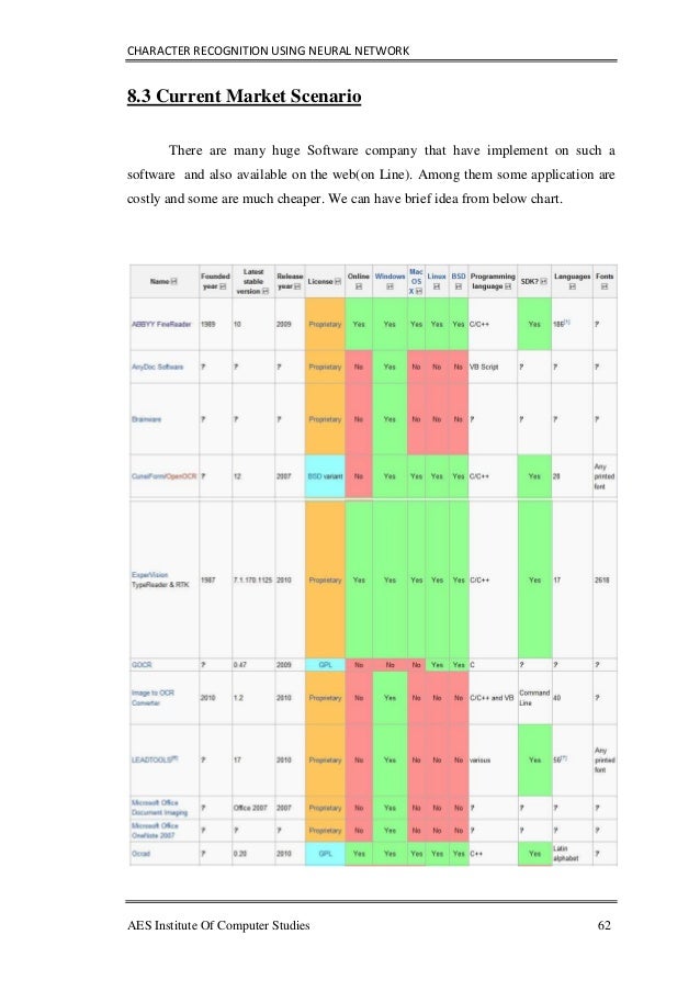 Phd thesis on character recognition