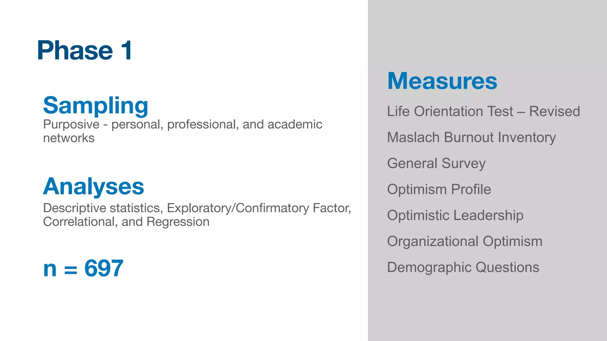 Phase 1
Measures
Life Orientation Test – Revised


Maslach Burnout Inventory
 
General Survey


Optimism Profile


Optimistic Leadership


Organizational Optimism


Demographic Questions
Sampling
Purposive - personal, professional, and academic
networks
Analyses
Descriptive statistics, Exploratory/Con
fi
rmatory Factor,
Correlational, and Regression
n = 697

 