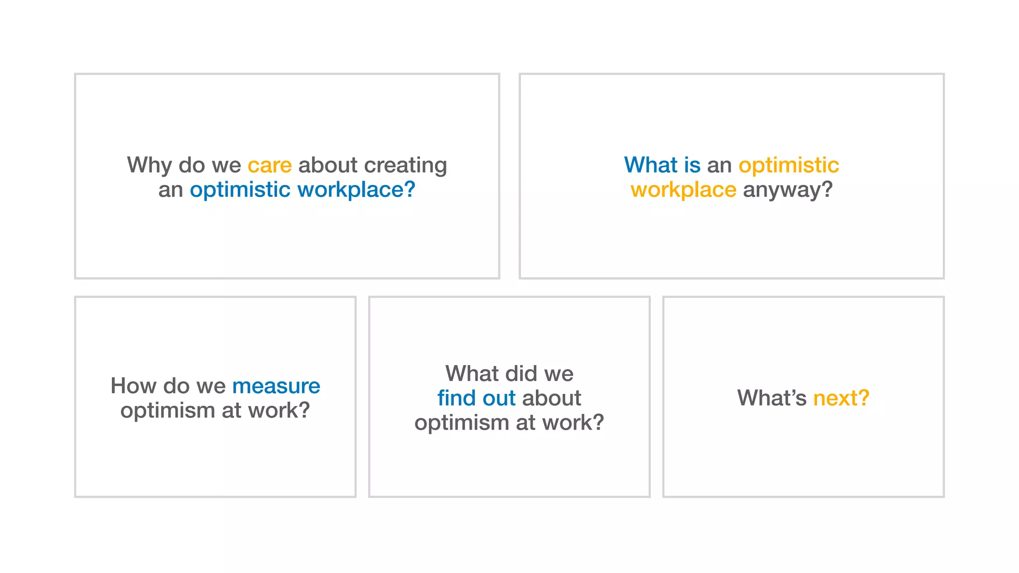 Why do we care about creating
 
an optimistic workplace?
What is an optimistic
 
workplace anyway?
How do we measure
optimism at work?
What did we
 
fi
nd out about
 
optimism at work?
What’s next?
 