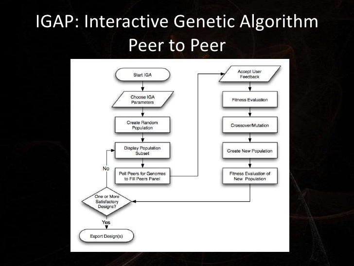 Phd thesis genetic algorithms