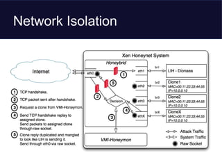 Network Isolation
 