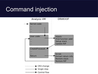 Command injection
 