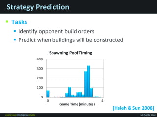 expressiveintelligencestudio UC Santa Cruz
Strategy Prediction
 Tasks
 Identify opponent build orders
 Predict when bui...