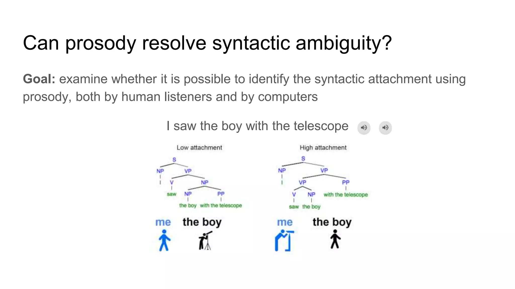 Goal: examine whether it is possible to identify the syntactic attachment using
prosody, both by human listeners and by computers
I saw the boy with the telescope
Can prosody resolve syntactic ambiguity?
 