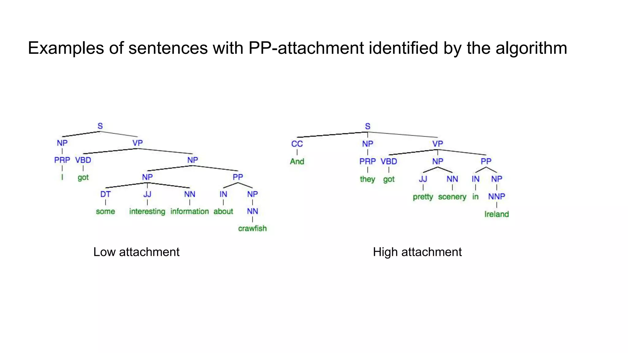 Examples of sentences with PP-attachment identified by the algorithm
Low attachment High attachment
 