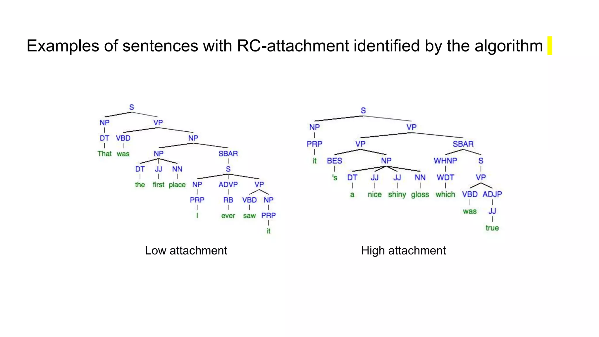 Examples of sentences with RC-attachment identified by the algorithm
Low attachment High attachment
 