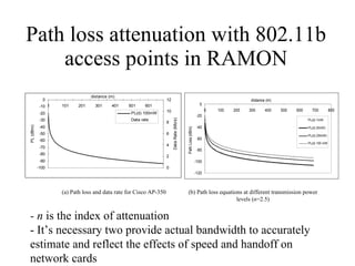 Path loss attenuation with 802.11b access points in RAMON - n  is the index of attenuation - It’s necessary two provide actual bandwidth to accurately estimate and reflect the effects of speed and handoff on network cards (a) Path loss and data rate for Cisco AP-350 (b) Path loss equations at different transmission power levels ( n =2.5) 