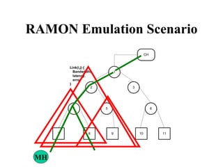 RAMON Emulation Scenario MH 