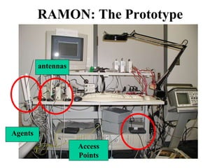 RAMON: The Prototype antennas Agents Access Points 