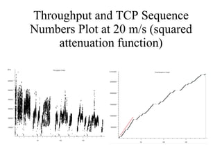 Throughput and TCP Sequence Numbers Plot at 20 m/s (squared attenuation function) 
