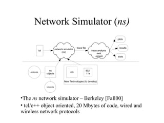 Network Simulator ( ns) The  ns  network simulator – Berkeley [Fall00] tcl/c++ object oriented, 20 Mbytes of code, wired and wireless network protocols 