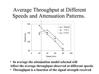 Average Throughput at Different Speeds and Attenuation Patterns.  In average the attenuation model selected will  Affect the average throughput observed at different speeds. Throughput is a function of the signal strength received 
