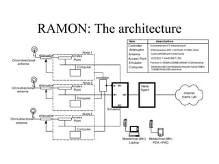 RAMON: The architecture 