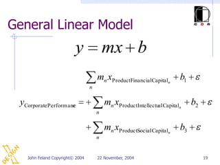 General Linear Model
                         y               mx b
                                     mn xProductFinanci...