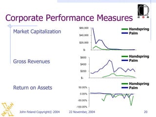 Corporate Performance Measures
                                       $60,000
                                            ...
