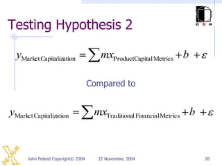 Testing Hypothesis 2

  yMarket Capitalization               mxProductCapital Metrics b

                                 ...
