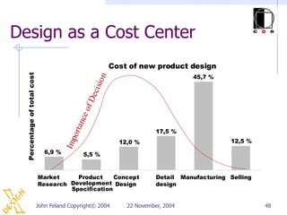 Design as a Cost Center
                                                           Cost of new product design
  Percentage...