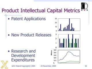 Product Intellectual Capital Metrics
  • Patent Applications                                      30

                    ...