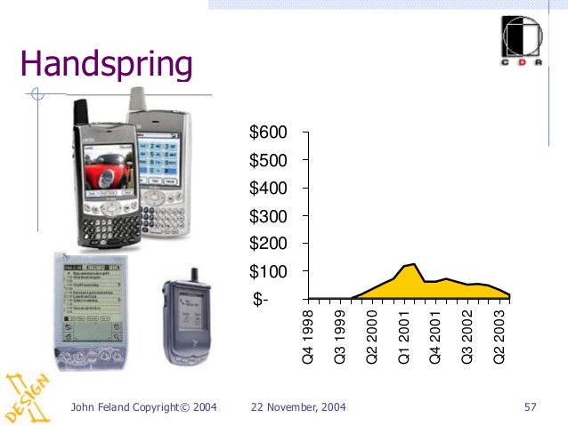 Chang john dissertation 2004 07 image