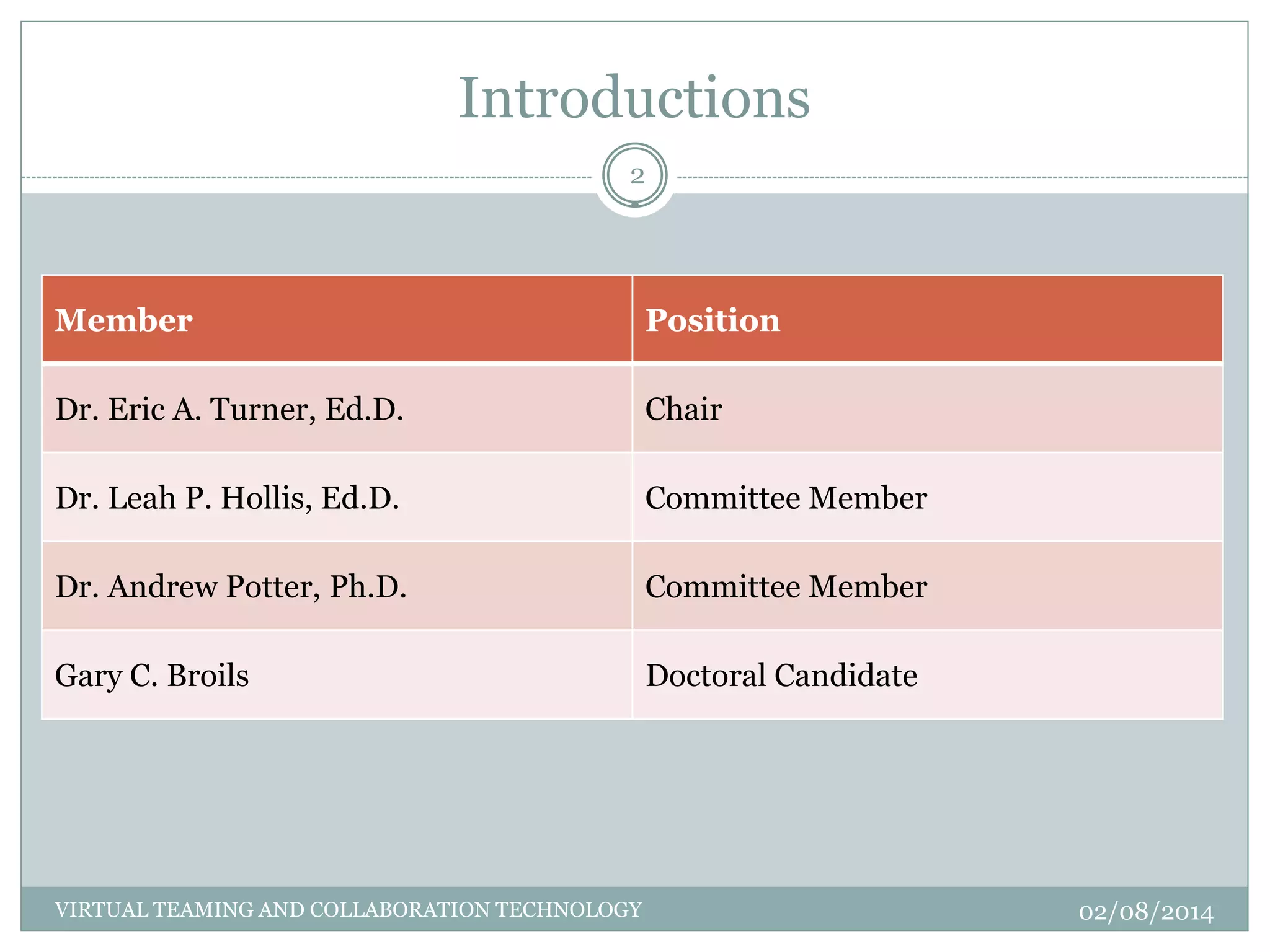 Introductions
02/08/2014VIRTUAL TEAMING AND COLLABORATION TECHNOLOGY
2
Member Position
Dr. Eric A. Turner, Ed.D. Chair
Dr. Leah P. Hollis, Ed.D. Committee Member
Dr. Andrew Potter, Ph.D. Committee Member
Gary C. Broils Doctoral Candidate
 