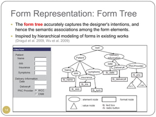 Form Representation: Form Tree
      The form tree accurately captures the designer's intentions, and
       hence the semantic associations among the form elements.
      Inspired by hierarchical modeling of forms in existing works
       (Dragut et al. 2009, Wu et al. 2009)




14
 