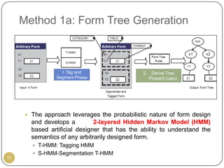 Method 1a: Form Tree Generation



                  I. Tag and                   2.    Derive Tree
                Segment Phase                       Phase(5 rules)




       The approach leverages the probabilistic nature of form design
        and develops a         2-layered Hidden Markov Model (HMM)
        based artificial designer that has the ability to understand the
        semantics of any arbitrarily designed form.
         T-HMM: Tagging HMM
         S-HMM-Segmentation T-HMM
17
 