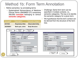 Method 1b: Form Term Annotation
      Refine semantics by annotating terms
        Systematized Nomenclature of Medicine  Challenge: Same form term can be
          Clinical Terms (SNOMED CT) comprising      specified in multiple contexts, i.e.,
          360,000 concepts belonging to various      semantic categories. The key is to identify
          semantic categories.                       the semantic category for a given term.
                                                    We hypothesize that the term context can
     ConceptID     Description   Semantic Category   be derived from the structure of the form
                                                     tree.
     0231832      Respiratory Rate    Observable Entity

     362508001    Both eyes, entire   Body Structure




18
 