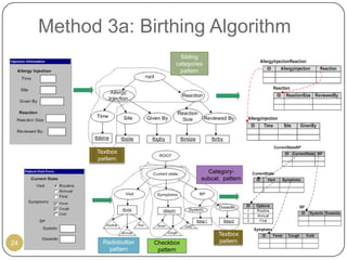 Method 3a: Birthing Algorithm
                                   Sibling
                                 categories
                                  pattern




           Textbox
           pattern

                                            Category-
                                          subcat. pattern




                                                Textbox
24           Radiobutton   Checkbox             pattern
               pattern      pattern
 