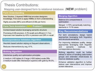 Thesis Contributions:
 Mapping user-designed form to relational database. (NEW problem)
Form Understanding
New Solution: 2-layered HMM that encodes designers               Merging Algorithm
knowledge. First work to apply HMMs on form understanding
                                                                 Balance b/w compactness &
Highly accurate (98%) and efficient (0.08s per form)             optimization
                                                                 Merged =>70% semantically matching
Form Term Annotation (NEW Problem!)                              elements in 11/18 cases.
Context-based solution leveraging semantic structure
                                                                 Key Recommendations
Promising (0.89 precision, 0.76 recall) and efficient (1-11s);
Improves over baseline by 43% in precision and 29% in recall     For term annotations, design hybrid
                                                                 approaches leveraging both linguistics
Correspondence Validation Algorithm                              and structural semantics.

Heuristic based solution relying on frequent observations        For improving database quality, design
                                                                 approaches leveraging both linguistic
Reduces interventions by avg. 61%.                               and     semantic     methods        for
                                                                 correspondence discovery.
Birthing Algorithm                                               Birthing algorithm could be further
Intertwines quality and optimization principles                  refined in terms of handling radio-button
                                                                 groups and extended check-boxes to
4 medium (<65 tables) & 2 large (<500 tables)-scale DBs          improve database quality.
3 medium-scale DBs intersect(or superior) with gold by 84.5%.
                                                                 Enhance validation algorithm to further
                                                                 reduce user interventions and improve
40                                                               screen relevance
 