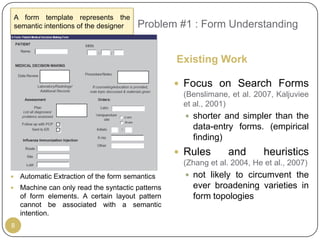 A form template represents the
    semantic intentions of the designer   Problem #1 : Form Understanding


                                                    Existing Work

                                                     Focus on Search Forms
                                                     (Benslimane, et al. 2007, Kaljuviee
                                                     et al., 2001)
                                                       shorter and simpler than the
                                                       data-entry forms. (empirical
                                                       finding)
                                                     Rules       and       heuristics
                                                     (Zhang et al. 2004, He et al., 2007)
    Automatic Extraction of the form semantics        not likely to circumvent the
    Machine can only read the syntactic patterns      ever broadening varieties in
     of form elements. A certain layout pattern        form topologies
     cannot be associated with a semantic
     intention.
8
 