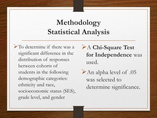 Methodology
Statistical Analysis
To determine if there was a
significant difference in the
distribution of responses
between cohorts of
students in the following
demographic categories:
ethnicity and race,
socioeconomic status (SES),
grade level, and gender
A Chi-Square Test
for Independence was
used.
An alpha level of .05
was selected to
determine significance.
 