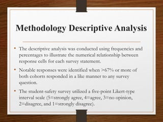 Methodology Descriptive Analysis
• The descriptive analysis was conducted using frequencies and
percentages to illustrate the numerical relationship between
response cells for each survey statement.
• Notable responses were identified when >67% or more of
both cohorts responded in a like manner to any survey
question.
• The student-safety survey utilized a five-point Likert-type
interval scale (5=strongly agree, 4=agree, 3=no opinion,
2=disagree, and 1=strongly disagree).
 