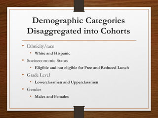 Demographic Categories
Disaggregated into Cohorts
• Ethnicity/race
• White and Hispanic
• Socioeconomic Status
• Eligible and not eligible for Free and Reduced Lunch
• Grade Level
• Lowerclassmen and Upperclassmen
• Gender
• Males and Females
 