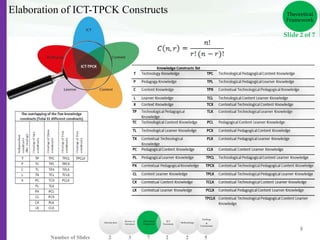 How tpack impact teaching and learning with technology image