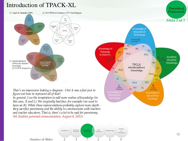 Tpack model pdf image