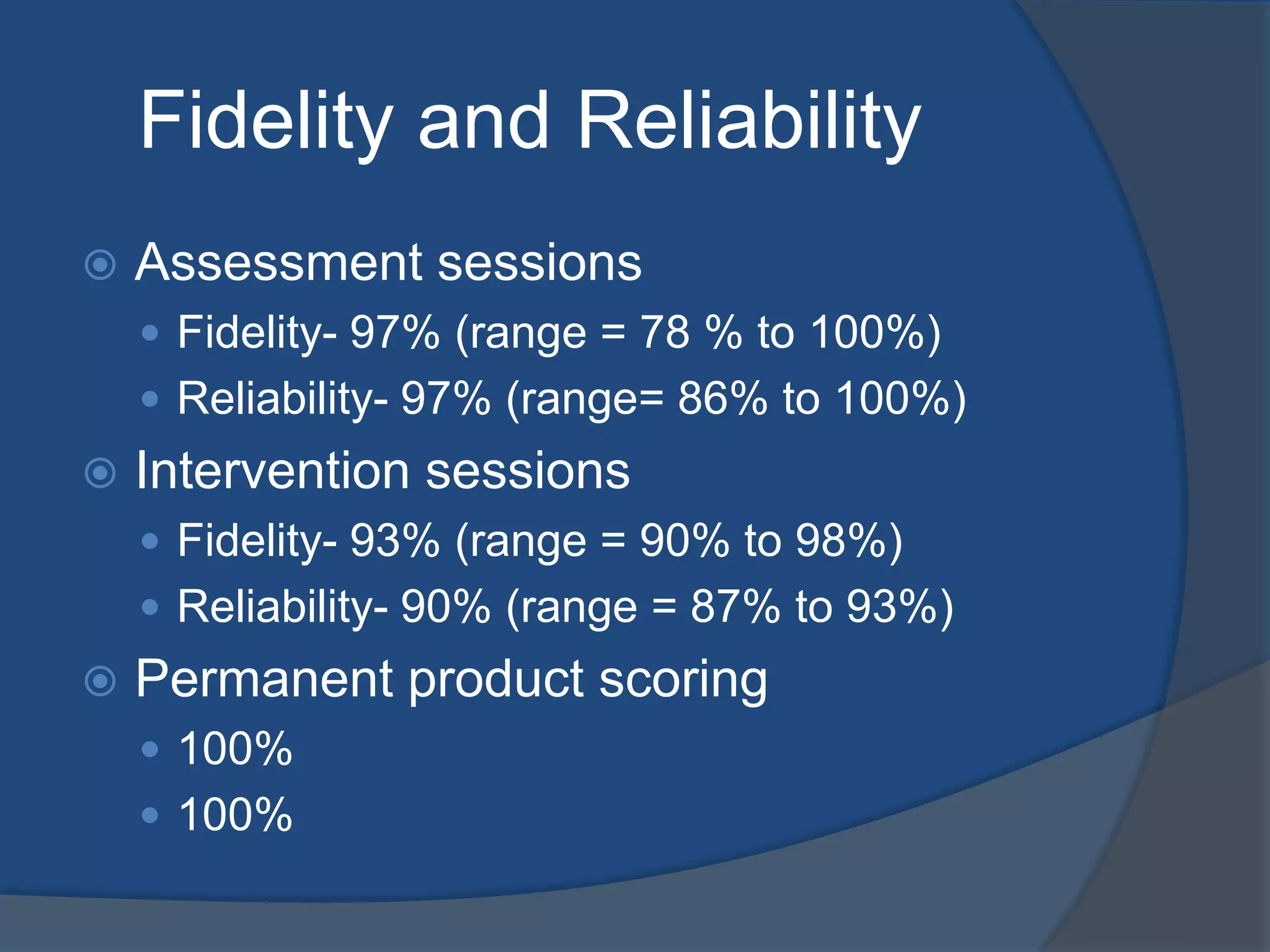 Fidelity and Reliability


Assessment sessions
 Fidelity- 97% (range = 78 % to 100%)
 Reliability- 97% (range= 86% to 100%)



Intervention sessions
 Fidelity- 93% (range = 90% to 98%)
 Reliability- 90% (range = 87% to 93%)



Permanent product scoring
 100%
 100%

 