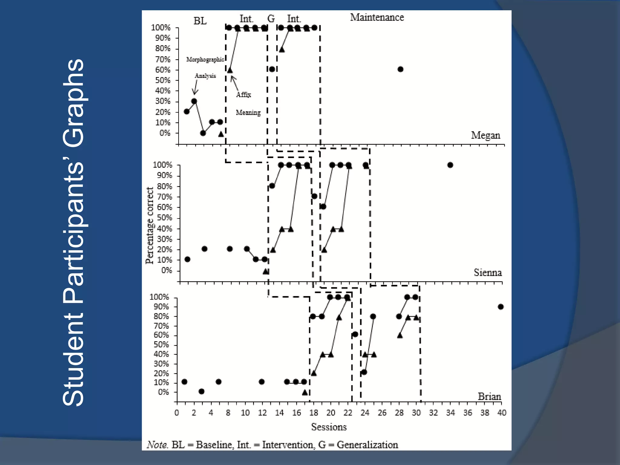 Student Participants’ Graphs

 