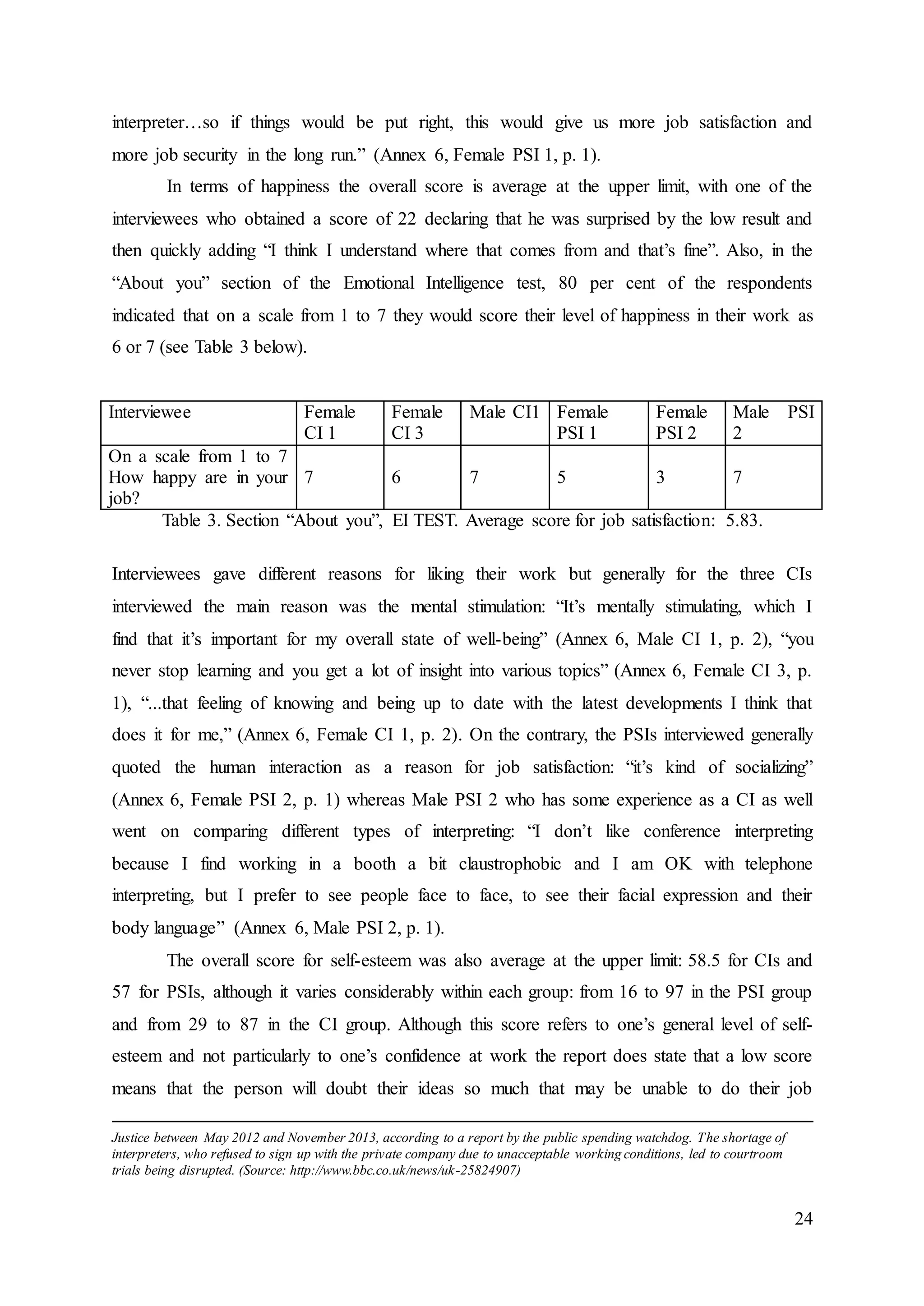 24
interpreter…so if things would be put right, this would give us more job satisfaction and
more job security in the long run.” (Annex 6, Female PSI 1, p. 1).
In terms of happiness the overall score is average at the upper limit, with one of the
interviewees who obtained a score of 22 declaring that he was surprised by the low result and
then quickly adding “I think I understand where that comes from and that’s fine”. Also, in the
“About you” section of the Emotional Intelligence test, 80 per cent of the respondents
indicated that on a scale from 1 to 7 they would score their level of happiness in their work as
6 or 7 (see Table 3 below).
Interviewee Female
CI 1
Female
CI 3
Male CI1 Female
PSI 1
Female
PSI 2
Male PSI
2
On a scale from 1 to 7
How happy are in your
job?
7 6 7 5 3 7
Table 3. Section “About you”, EI TEST. Average score for job satisfaction: 5.83.
Interviewees gave different reasons for liking their work but generally for the three CIs
interviewed the main reason was the mental stimulation: “It’s mentally stimulating, which I
find that it’s important for my overall state of well-being” (Annex 6, Male CI 1, p. 2), “you
never stop learning and you get a lot of insight into various topics” (Annex 6, Female CI 3, p.
1), “...that feeling of knowing and being up to date with the latest developments I think that
does it for me,” (Annex 6, Female CI 1, p. 2). On the contrary, the PSIs interviewed generally
quoted the human interaction as a reason for job satisfaction: “it’s kind of socializing”
(Annex 6, Female PSI 2, p. 1) whereas Male PSI 2 who has some experience as a CI as well
went on comparing different types of interpreting: “I don’t like conference interpreting
because I find working in a booth a bit claustrophobic and I am OK with telephone
interpreting, but I prefer to see people face to face, to see their facial expression and their
body language” (Annex 6, Male PSI 2, p. 1).
The overall score for self-esteem was also average at the upper limit: 58.5 for CIs and
57 for PSIs, although it varies considerably within each group: from 16 to 97 in the PSI group
and from 29 to 87 in the CI group. Although this score refers to one’s general level of self-
esteem and not particularly to one’s confidence at work the report does state that a low score
means that the person will doubt their ideas so much that may be unable to do their job
Justice between May 2012 and November 2013, according to a report by the public spending watchdog. The shortage of
interpreters, who refused to sign up with the private company due to unacceptable working conditions, led to courtroom
trials being disrupted. (Source: http://www.bbc.co.uk/news/uk-25824907)
 