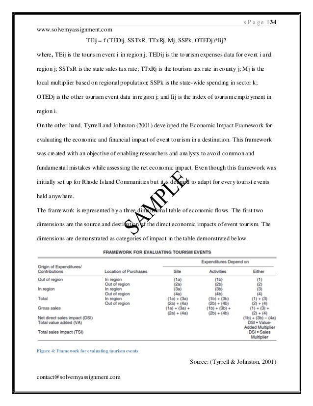 Dissertation dubai tourism