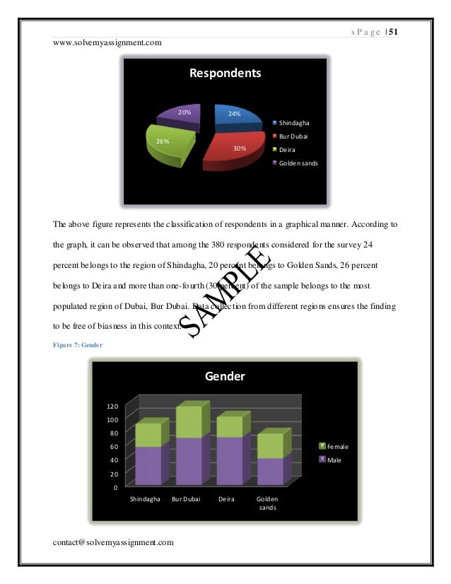 Dissertation dubai tourism