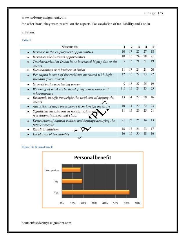 Dissertation dubai tourism