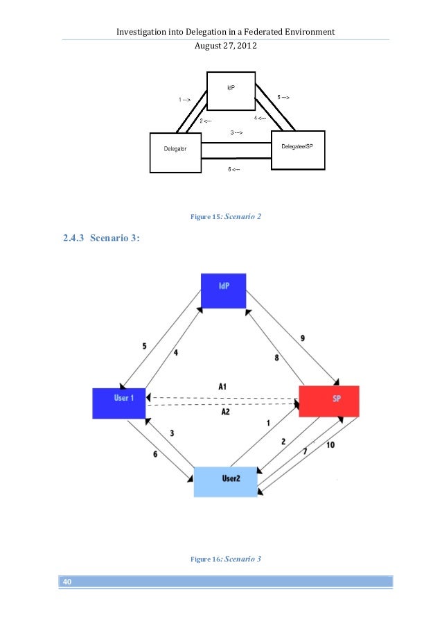 Internet security phd thesis