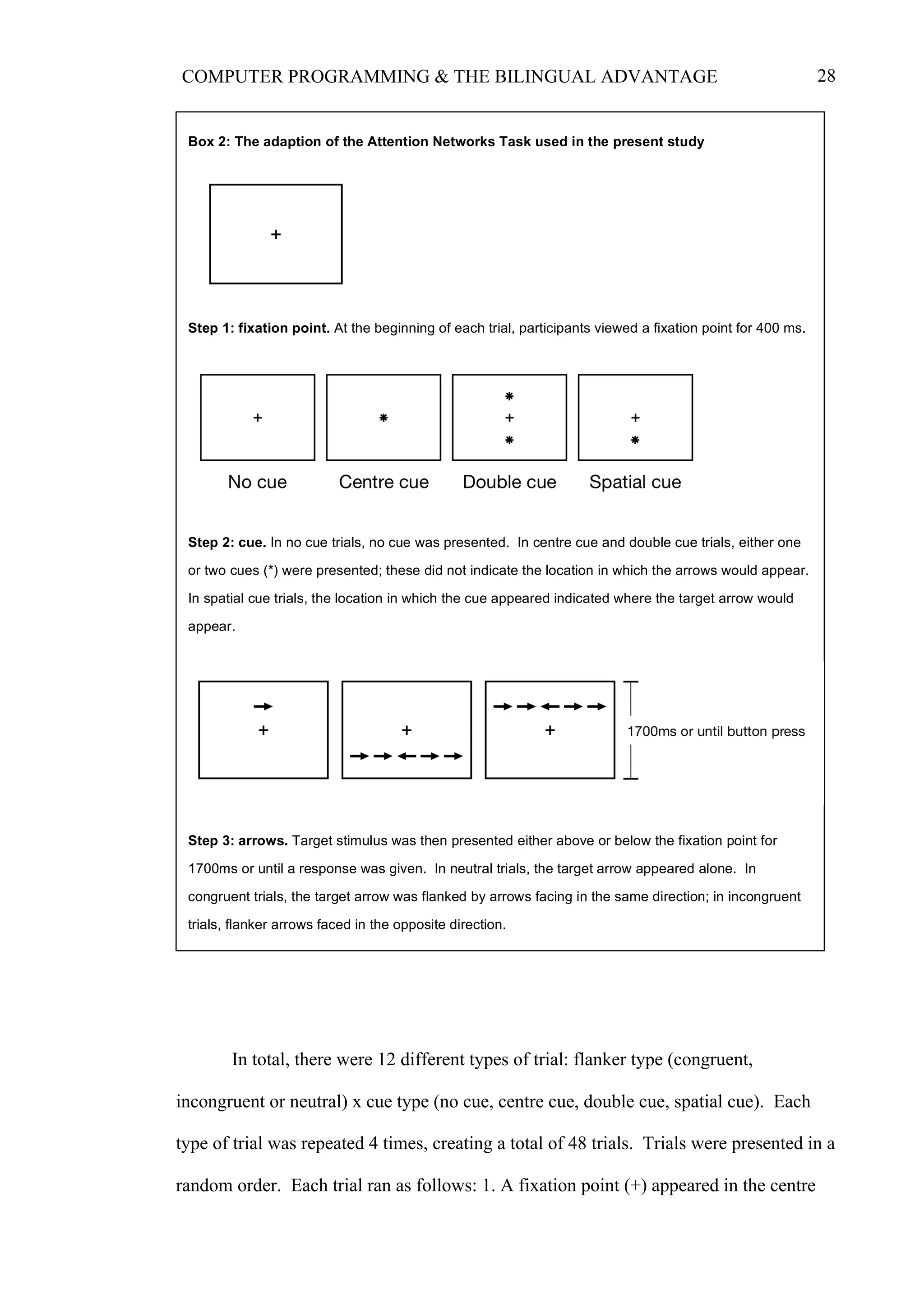 28COMPUTER PROGRAMMING & THE BILINGUAL ADVANTAGE
In total, there were 12 different types of trial: flanker type (congruent,
incongruent or neutral) x cue type (no cue, centre cue, double cue, spatial cue). Each
type of trial was repeated 4 times, creating a total of 48 trials. Trials were presented in a
random order. Each trial ran as follows: 1. A fixation point (+) appeared in the centre
Box 2: The adaption of the Attention Networks Task used in the present study
Step 1: fixation point. At the beginning of each trial, participants viewed a fixation point for 400 ms.
Step 2: cue. In no cue trials, no cue was presented. In centre cue and double cue trials, either one
or two cues (*) were presented; these did not indicate the location in which the arrows would appear.
In spatial cue trials, the location in which the cue appeared indicated where the target arrow would
appear.
Step 3: arrows. Target stimulus was then presented either above or below the fixation point for
1700ms or until a response was given. In neutral trials, the target arrow appeared alone. In
congruent trials, the target arrow was flanked by arrows facing in the same direction; in incongruent
trials, flanker arrows faced in the opposite direction.
 